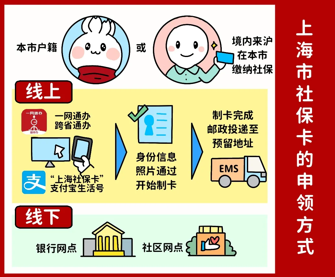 深圳上海医保提取平台(上海医保怎么提取现金)