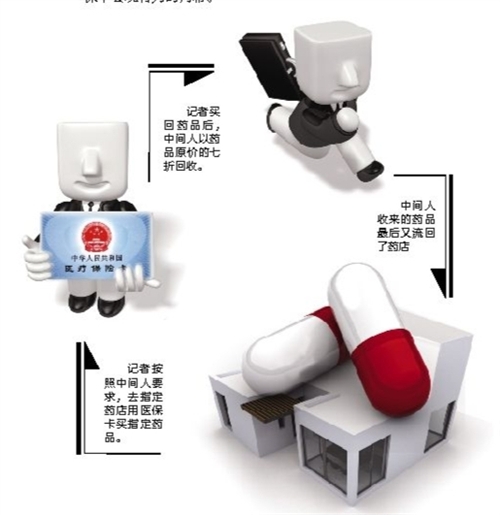 深圳套医保卡回收商家(有回收医保卡的吗)