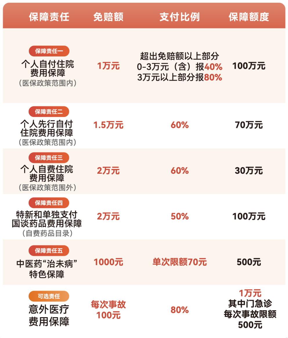 深圳医保小额提取代办600以内(急用钱24小时医保提取)