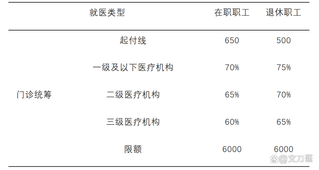 深圳城乡医保报销比例(浙江城乡医保报销比例)
