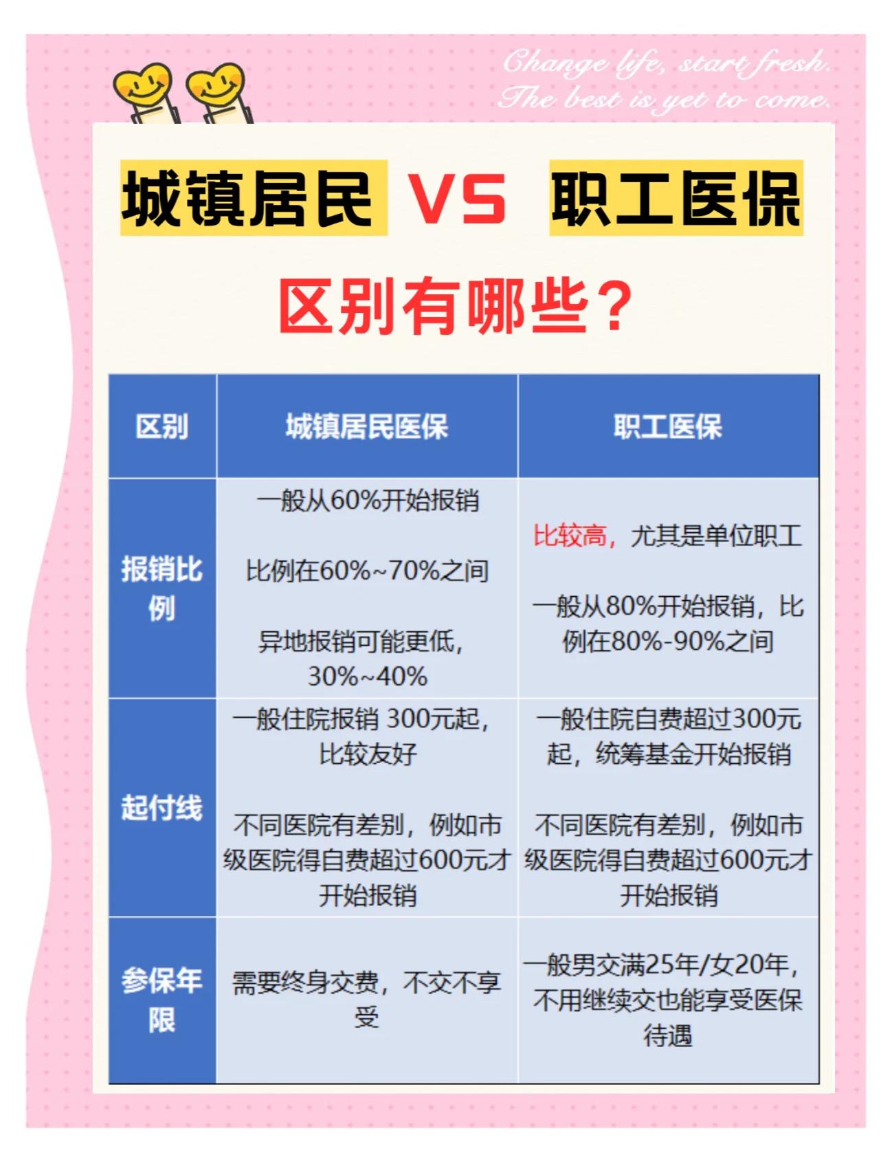 深圳大学医保和家里的医保(大学医保和家里的医保哪个便宜)