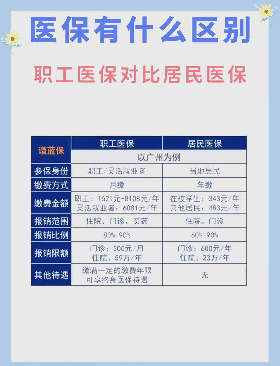 深圳长春市医保电话(医保打12333还是12393)