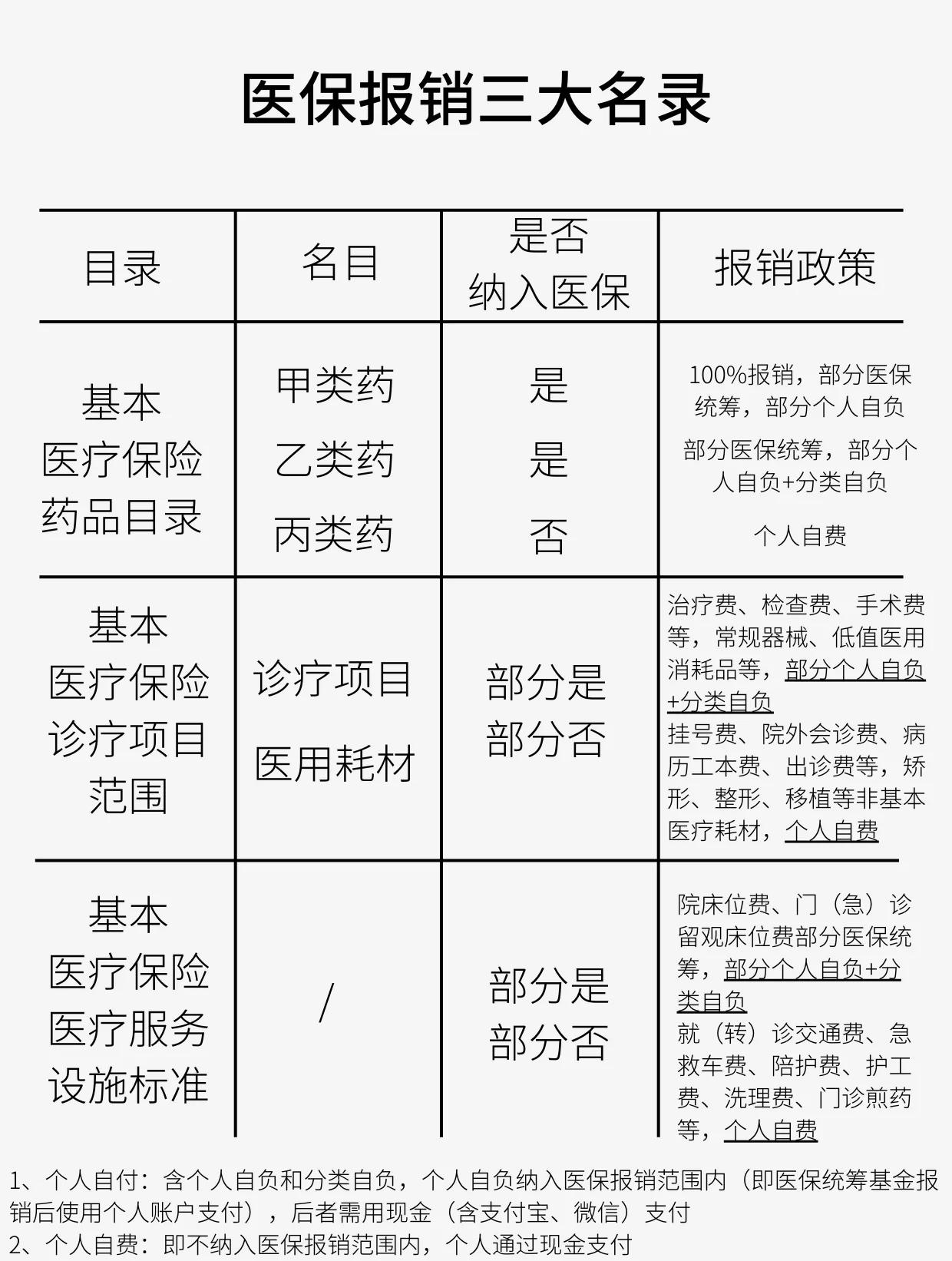 深圳医保报销是怎么报销的(医保报销是怎么报销的比例)