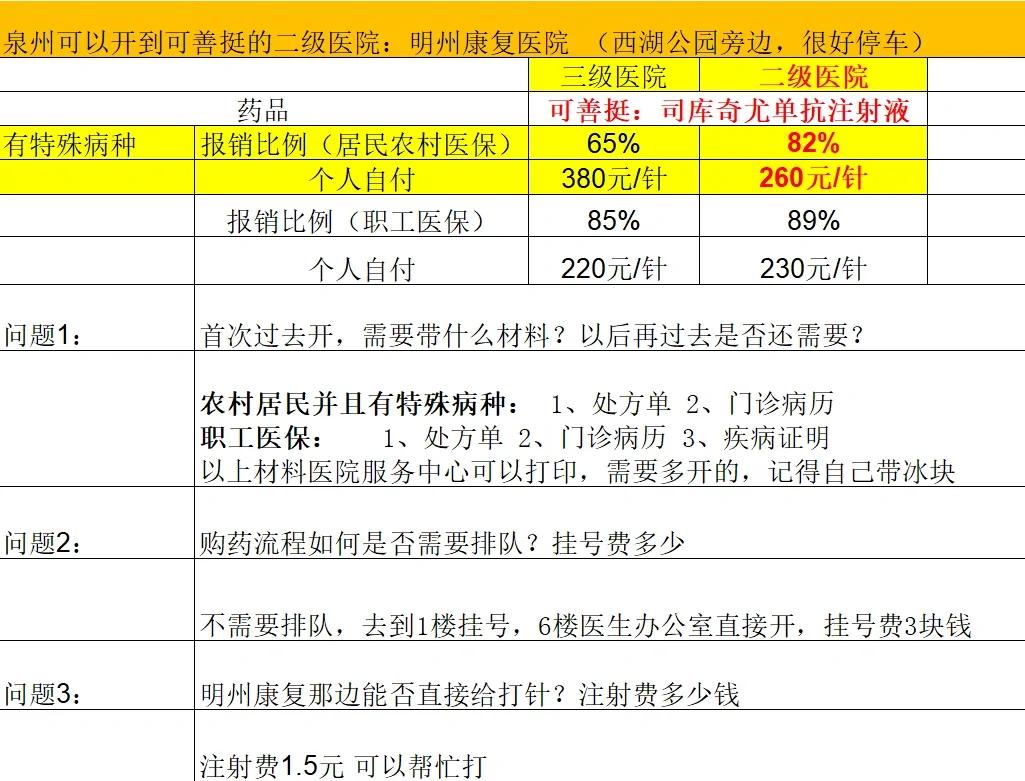 深圳化疗费用医保能报销吗(有医保化疗一次自费多少钱)