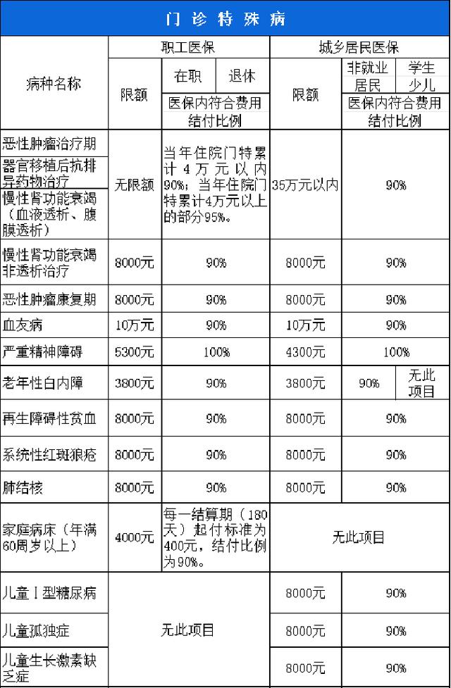 深圳西安市医保报销比例(西安医保报销政策2020)