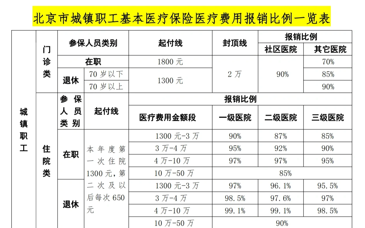 深圳医保外地能报销吗(医保外地能报销吗多少钱)