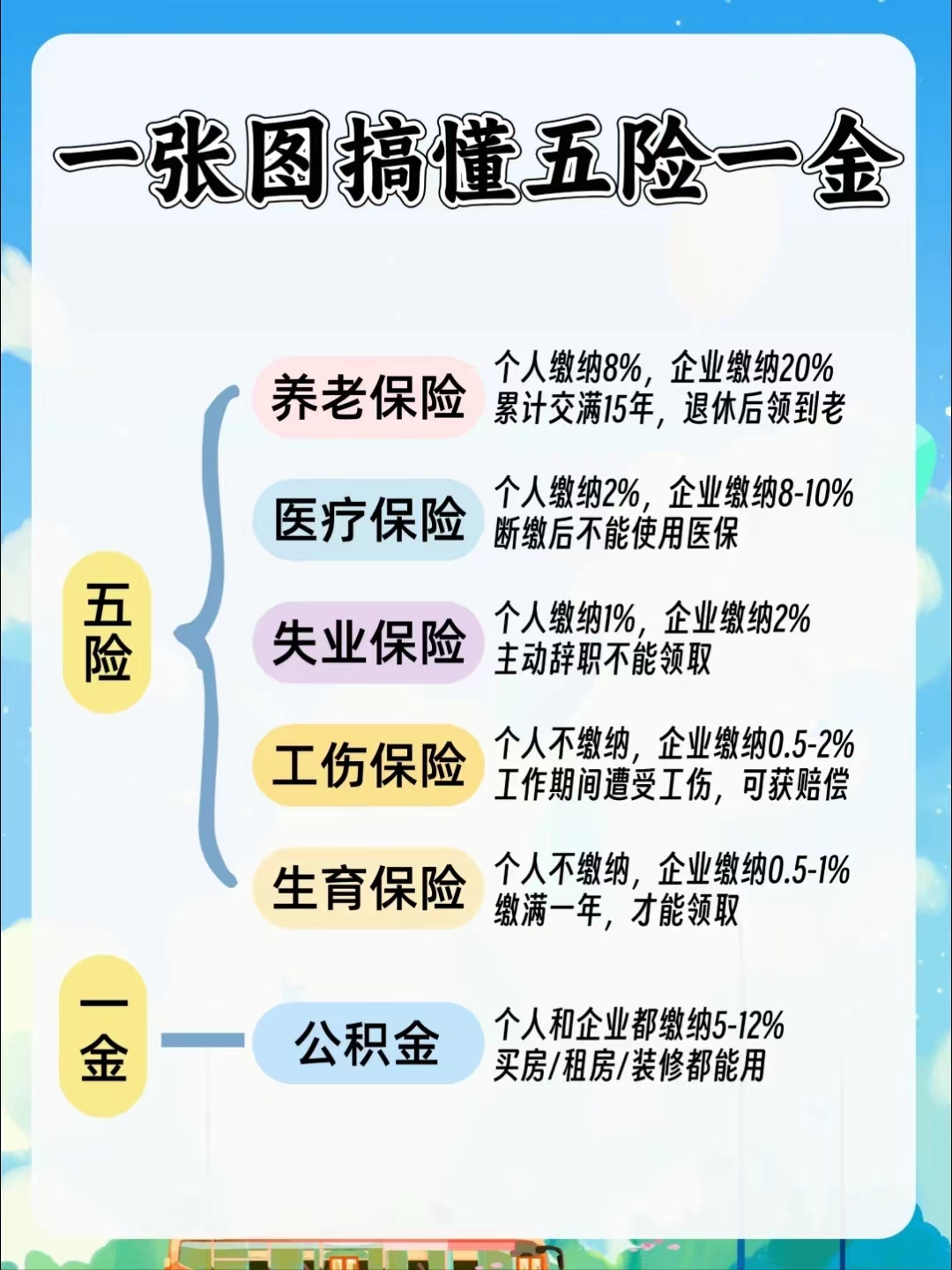 深圳居民医保和职工医保的区别(居民医保和灵活就业医保的区别)