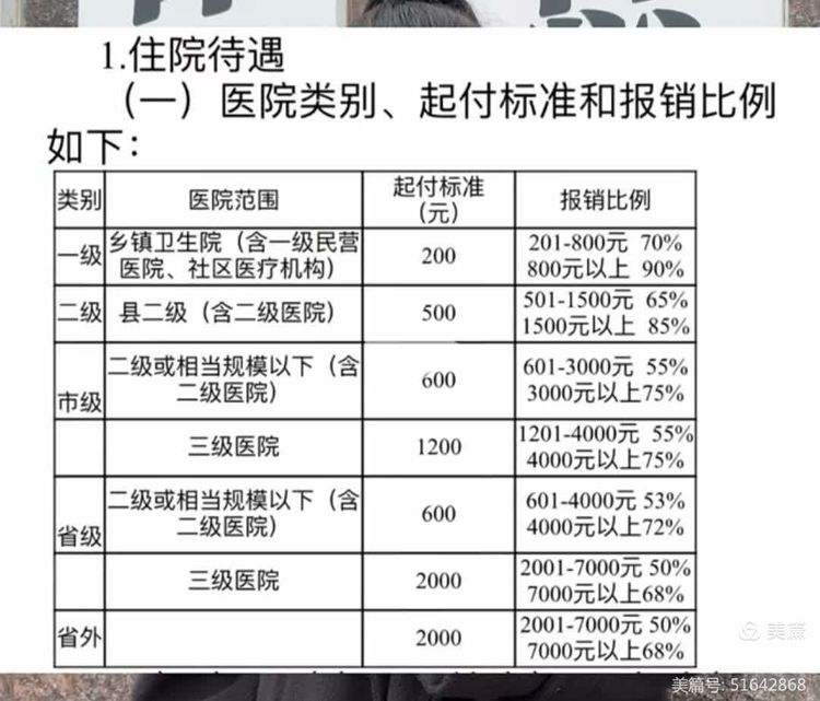 深圳职工医保住院报销比例(职工医保住院报销比例是多少2025年)
