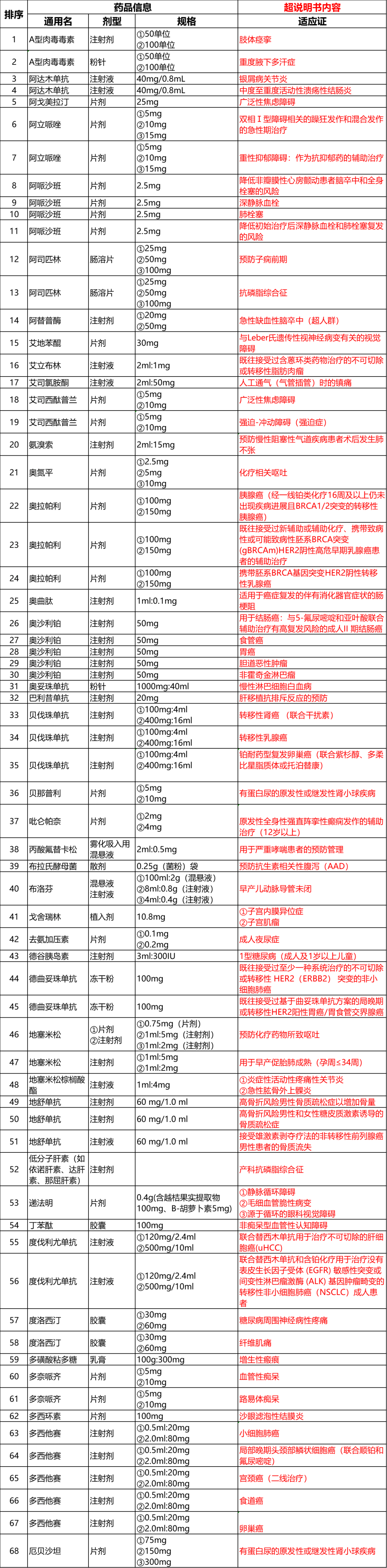 2019医保报销药品目录(医疗报销药物目录) 2019医保报销药品目录(医疗报销药物目录)