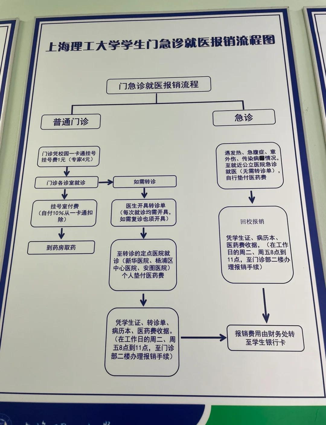 门诊看病医保怎么报销(退休后门诊看病医保怎么报销)
